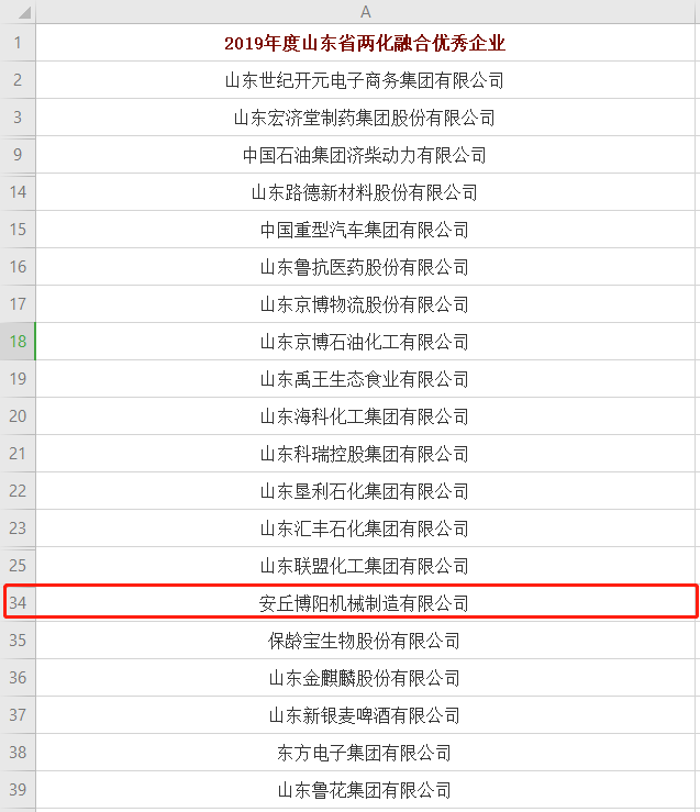 祝賀博陽機械被評為“2019年度山東省兩化融合youxiu企業”