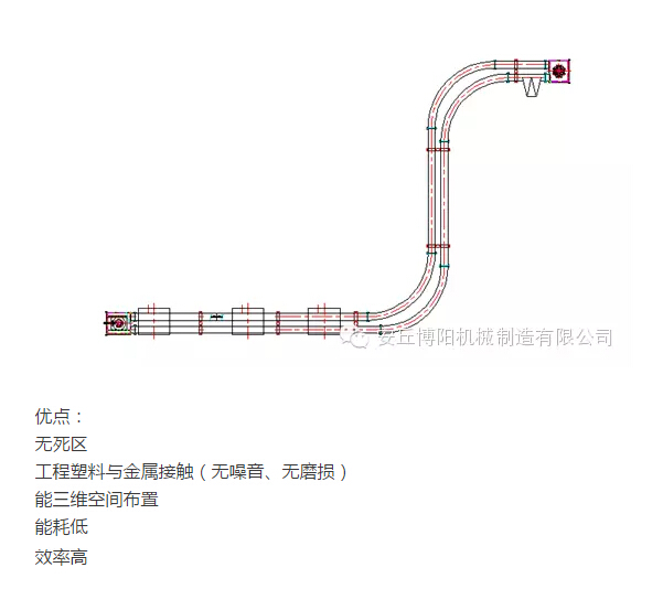 山東博陽的管鏈輸送機為什么比刮板輸送機更受用戶歡迎？