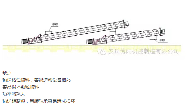 為什么說在輸送物料時博陽管鏈輸送機比螺旋輸送機好用？