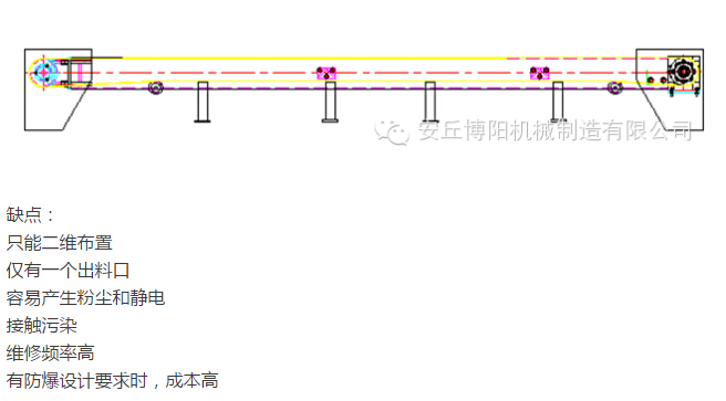 管鏈輸送機比皮帶輸送機有哪些優勢 ？安丘博陽管鏈輸送