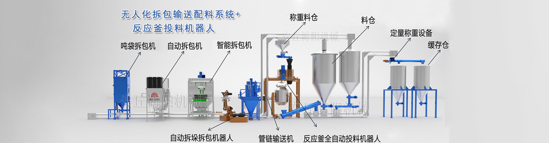 工業機器人